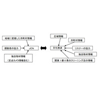 国内初、AMラジオとCATVがメディア連携……文化放送とJCN、「防災・災害プロジェクト」実施 画像