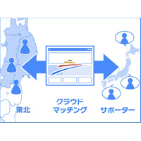 グーグル、支援プロジェクト「イノベーション東北」開始……支援とニーズをクラウドマッチング 画像