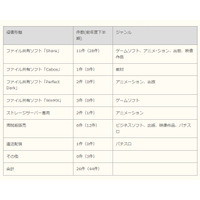 刑事摘発は26件、キャラクター不正使用摘発も……ACCS、半期の著作権侵害対策の支援状況を発表 画像