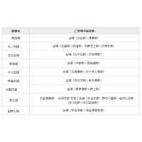 東京メトロ、全線でWiMAXが利用可能に……5月28日より 画像