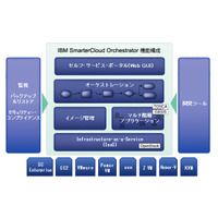 日本IBM、オープン・クラウド構築管理ソフト「SmarterCloud Orchestrator」発表 画像