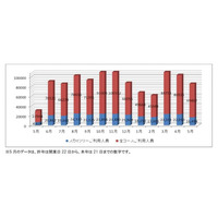 はとバスの東京スカイツリー観光、予想を上回る人気……開業1年 画像