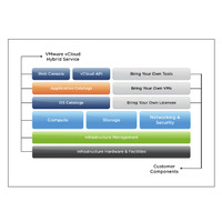 VMware、新IaaS「vCloud Hybrid Service」発表 画像