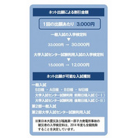 工学院大、ネット出願で3000円割引…2015年度に100％ネット化目指す 画像