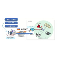 SBテクノロジー、BYODの検疫を実施するサービスを提供開始……不正通信や不正端末を検知 画像