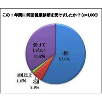 知っているようで知らない「プリン体」と「尿酸値」のこと 画像