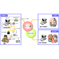 RFIDタグで人の居場所を把握し自動的にカメラを切り替えるサービス 画像