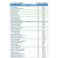 【中学受験2014】浜学園 関西上位校偏差値＜2013年結果＞ 画像