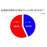 “キモカワキャラ”人気の理由が明らかに？……背景や好まれる理由を調査 画像