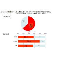 香りで人事評価もアップ？　受付嬢・アパレル店員・人事担当者が評価する“オトコの香り” 画像