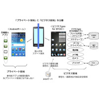 デバイス内を分離するBYODアプリを提供開始　NTTレゾナント 画像