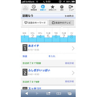ヤフー、各局の盛り上がりをグラフで示す「リアルタイム検索 テレビ連携機能」公開 画像