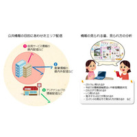 凸版印刷と茨城県、電子チラシ「Shufoo！」を活用した自治体情報配信を実験 画像