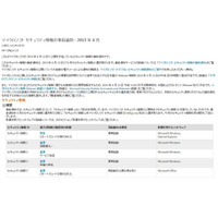 「緊急」1件を含む5件……6月セキュリティ情報事前　日本マイクロソフト 画像