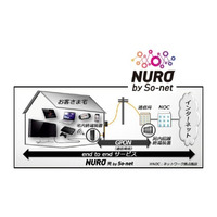 【Interop 2013 Vol.23】NURO Biz の2Gbpsインターネット接続サービス 画像