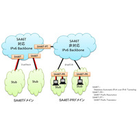 【Interop 2013 Vol.28】富士通、今後もIPv4サービスを継続利用できる新技術を開発 画像