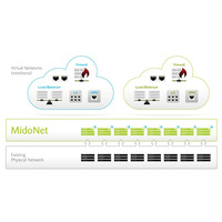 【Interop 2013 Vol.33】ミドクラ、「OpenStack」「CloudStack」とネット仮想化ソリューションを接続デモ 画像