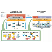 【Interop 2013 Vol.34】NTT Com、SDNネットワークを実環境と同じ条件下で設計・試験可能な「VOLT」 画像