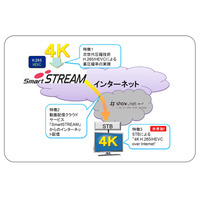 【Interop 2013 Vol.37】NTT西とNTTスマートコネクト、4K映像のインターネット配信で世界初トライアル 画像