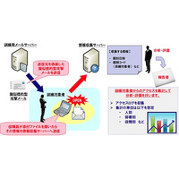 みずほ情報総研、インフラ企業・金融機関向け「標的型攻撃メール対応訓練サービス」開始 画像