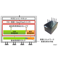 【Interop 2013 Vol.39】NICT、混雑時でもつながる「仮想化対応Wi-Fiネットワーク」を開発 画像