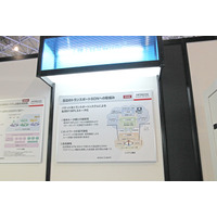 【Interop 2013 Vol.51】日立製作所、SDNの技術をキャリアネットワークに用いるソリューション 画像