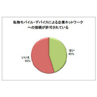 日本企業の83％がモバイル・セキュリティインシデントを経験 画像