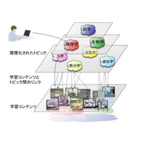 富士通、オンライン学習を効果的に進める基盤技術を開発……数十万単位のコンテンツをナビゲート 画像