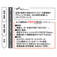 DAC、政党・選挙候補者向けに「ネット選挙運動対策パッケージ」を提供開始……SEO支援、SNS分析など 画像