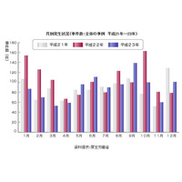 梅雨と夏は食中毒に要注意！ 画像