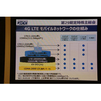 KDDI株主総会、「4G LTE」エリア誤表示・通信障害を謝罪 画像