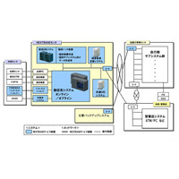 大正銀行、日立の「NEXTBASE」を次期基幹系システムとして採用 画像