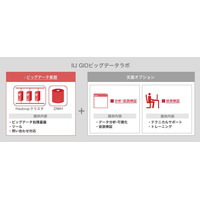 IIJ、処理基盤と活用ツールをセットにした「IIJ GIOビッグデータラボ」提供開始 画像