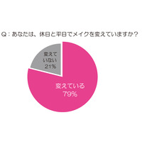 職場での「つけまつげ」はアリ？ナシ？……働く女性の“オフィスメイク事情”調査 画像