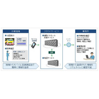 スマホを積んで走行するだけで道路の凹凸情報を収集 画像