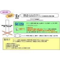 警察庁、サイバー犯罪対策「夏休み特集」ページを開設