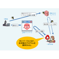 大手企業サイトでも安心できない……相次ぐ「企業サイトの改ざん被害」にIPAが警鐘 画像