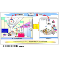 NTTメディアサプライ、屋外向けWi-Fiサービス「DoSPOT STREET」提供開始 画像