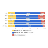 ネット選挙解禁、「知っているが、良くわからない」約7割……リサーチバンク調べ 画像