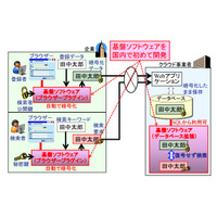 三菱電機、国内で初めて暗号化とアクセス制御を両立した「秘匿検索基盤ソフトウェア」を開発 画像