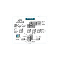 東大病院、シスコ製品の採用により無線LANの集中管理システムを構築 画像