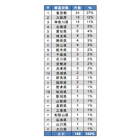 BSA、組織内違法コピーの月間通報数が約8倍に急増……報奨金プログラムがきっかけ 画像