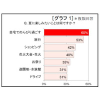 “大人のひとり時間”に“イエナカ・リゾート”のススメ 画像