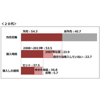 日本の風情感じる“浴衣”……所有率と着用率に差 画像