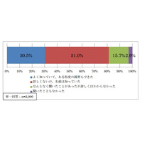 携帯キャリア各社、“声”による緊急地震速報を導入へ 画像