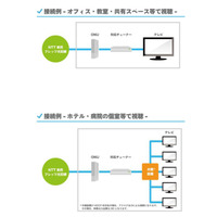 NTTぷららとアイキャスト、法人向け映像配信「ひかりTV for Business」開始 画像