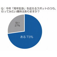 今年の夏は『周年記念スポット』に注目！……Ｊリーグ20周年・ディズニー30周年など 画像