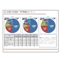 KDDIとコロプラ、位置情報ビッグデータを利用した観光分析の実験を開始 画像