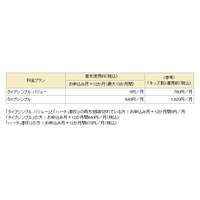 ドコモ、3歳～12歳の子ども向け「キッズ割」を実施……FOMAが1年間基本使用料0円 画像