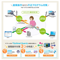 NTT西、不正遠隔操作対策に特化した「セキュリティ機能見張り番」提供開始 画像